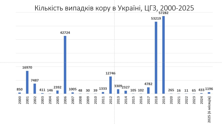 А що там кір? 
